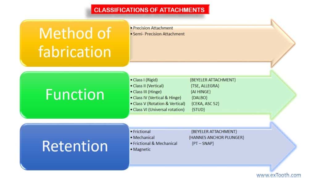 attachment classification