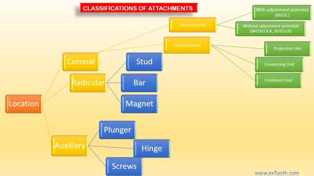 attachment classifications