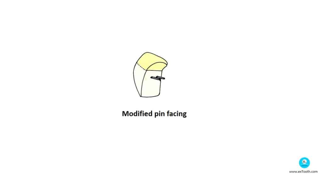 Modified pin facing