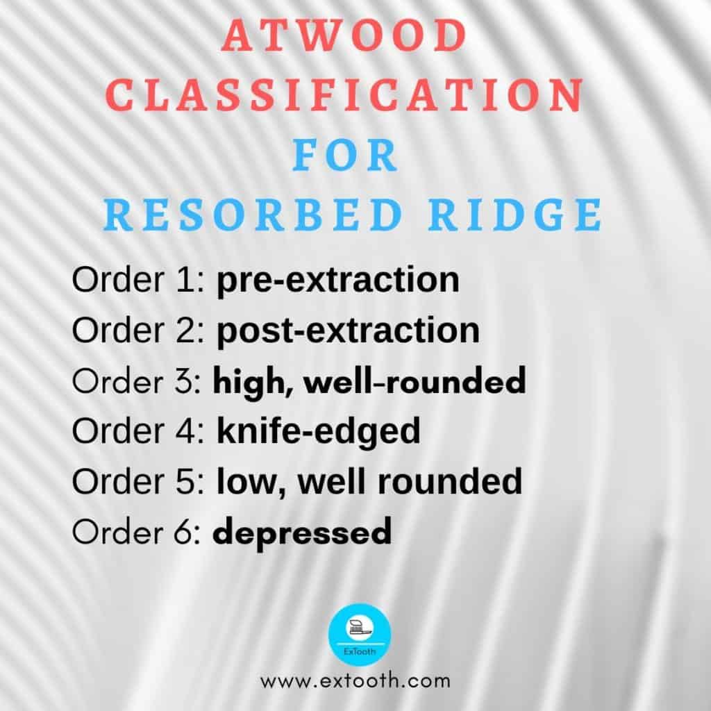 atwood classification for residual ridge resorption