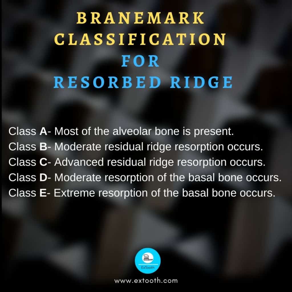 Branemark classified residual ridge resorption