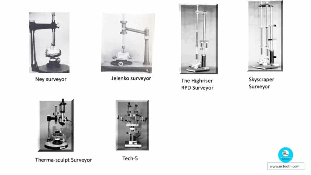 types of dental surveyor