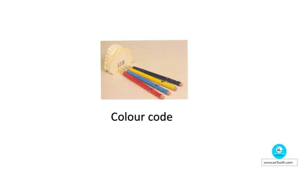 color coding in dental surveyor