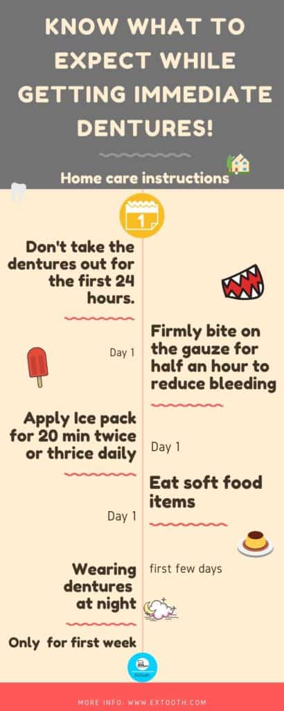 Know what to expect while getting immediate dentures!
