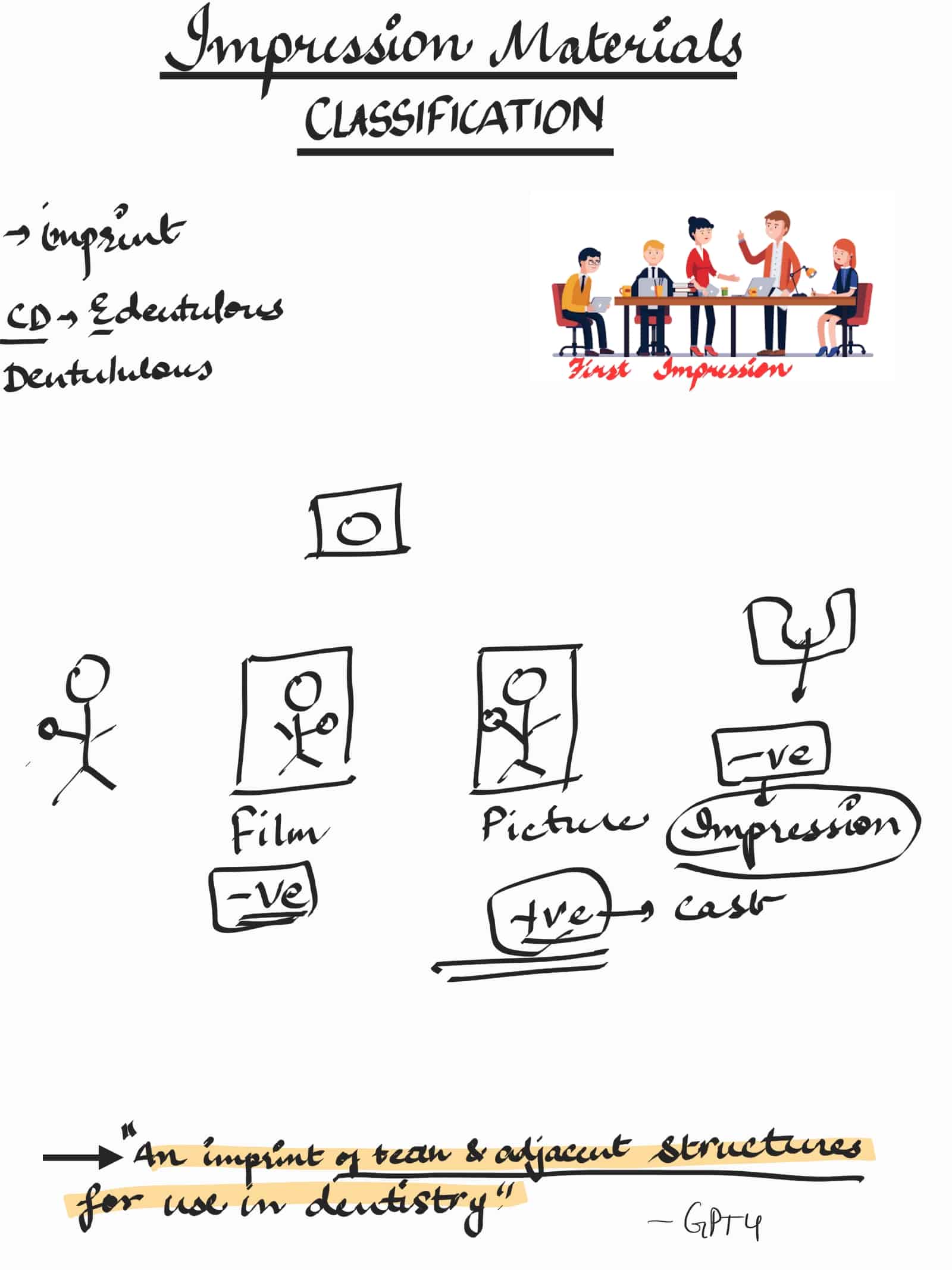 impression-materials-classification-with-diagrams-extooth