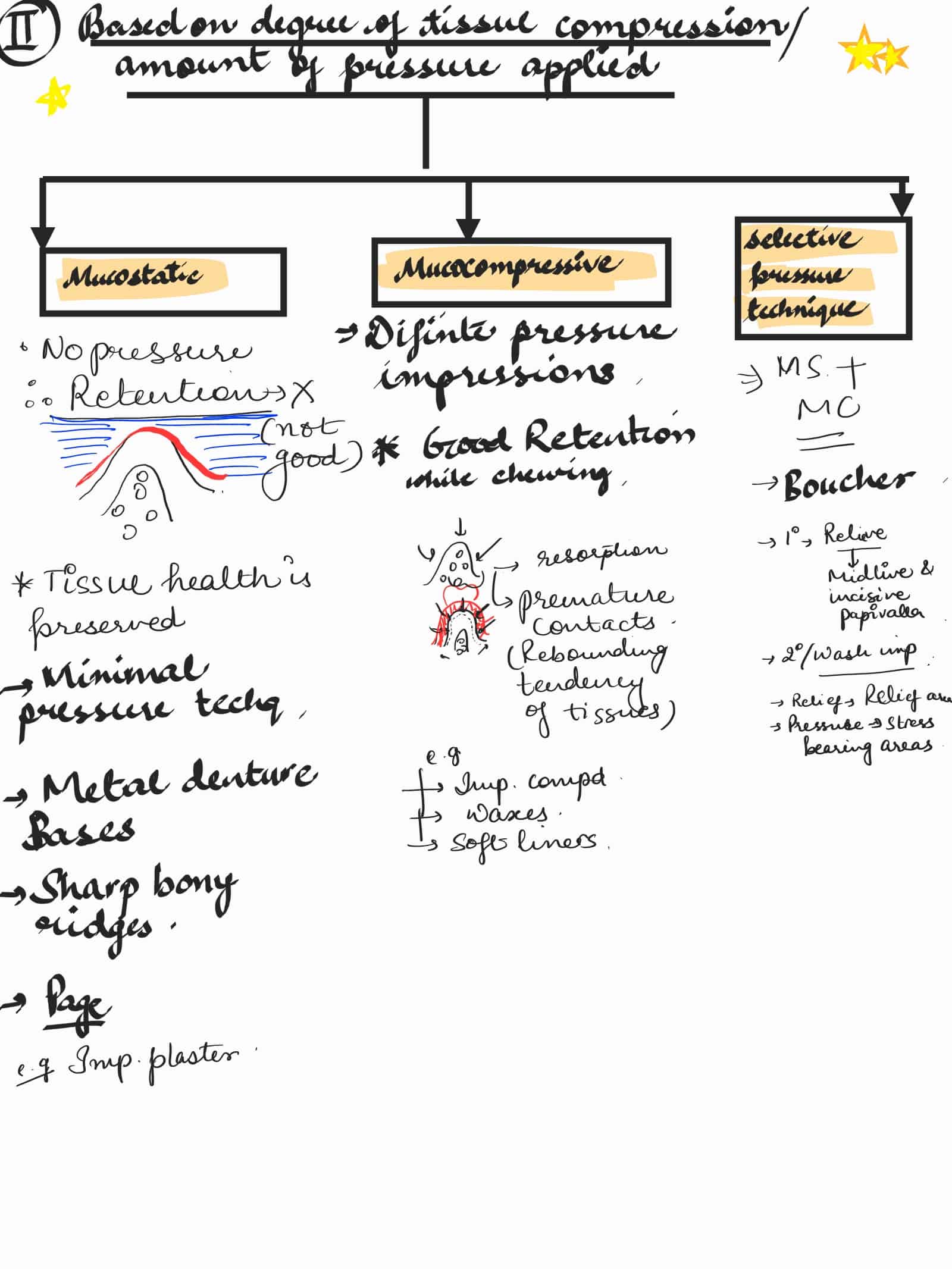 impression-materials-classification-with-diagrams-extooth