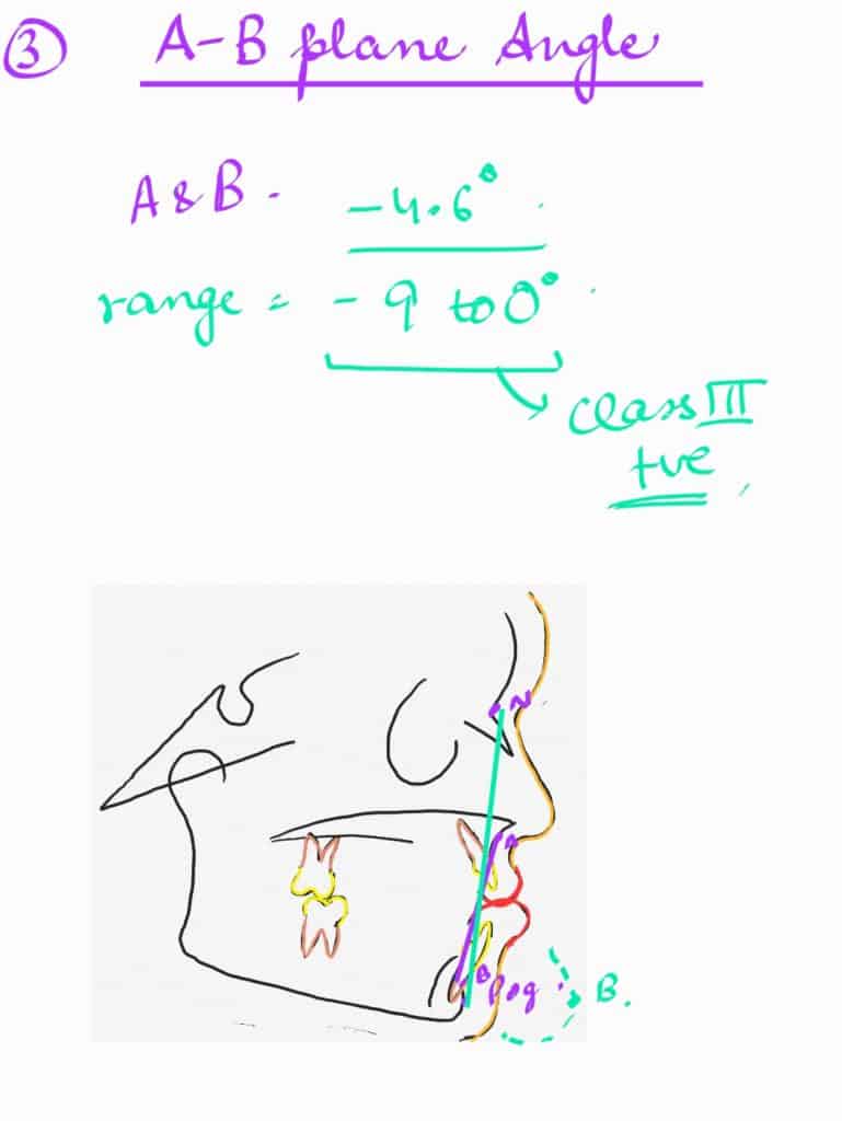 a-b plane angle