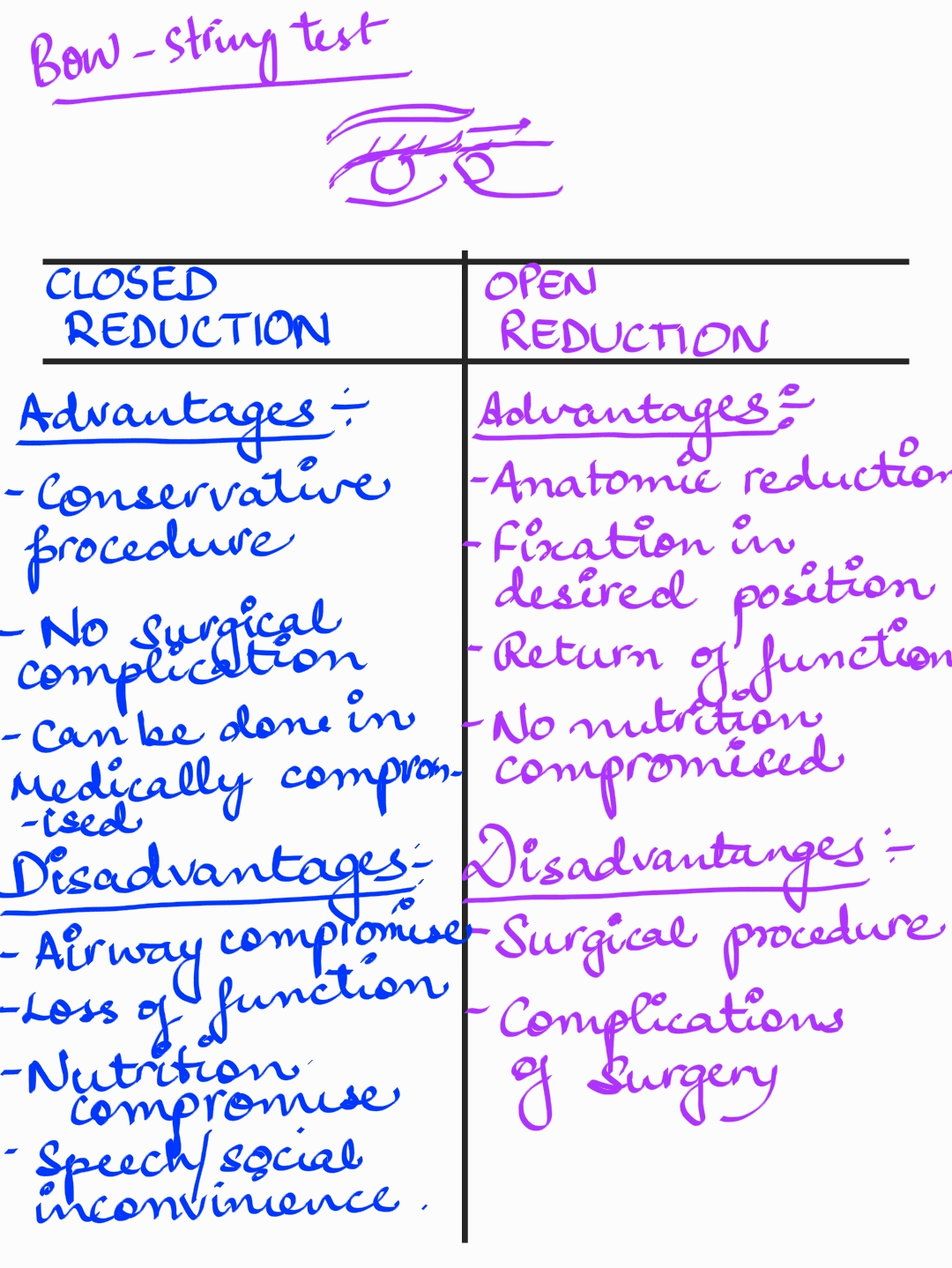 oral and maxillofacial surgery revision - extooth