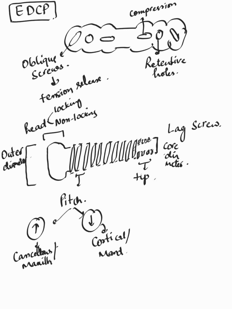 oral and maxillofacial surgery revision - extooth