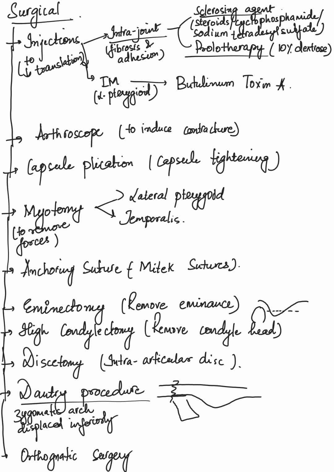 oral and maxillofacial surgery revision - extooth