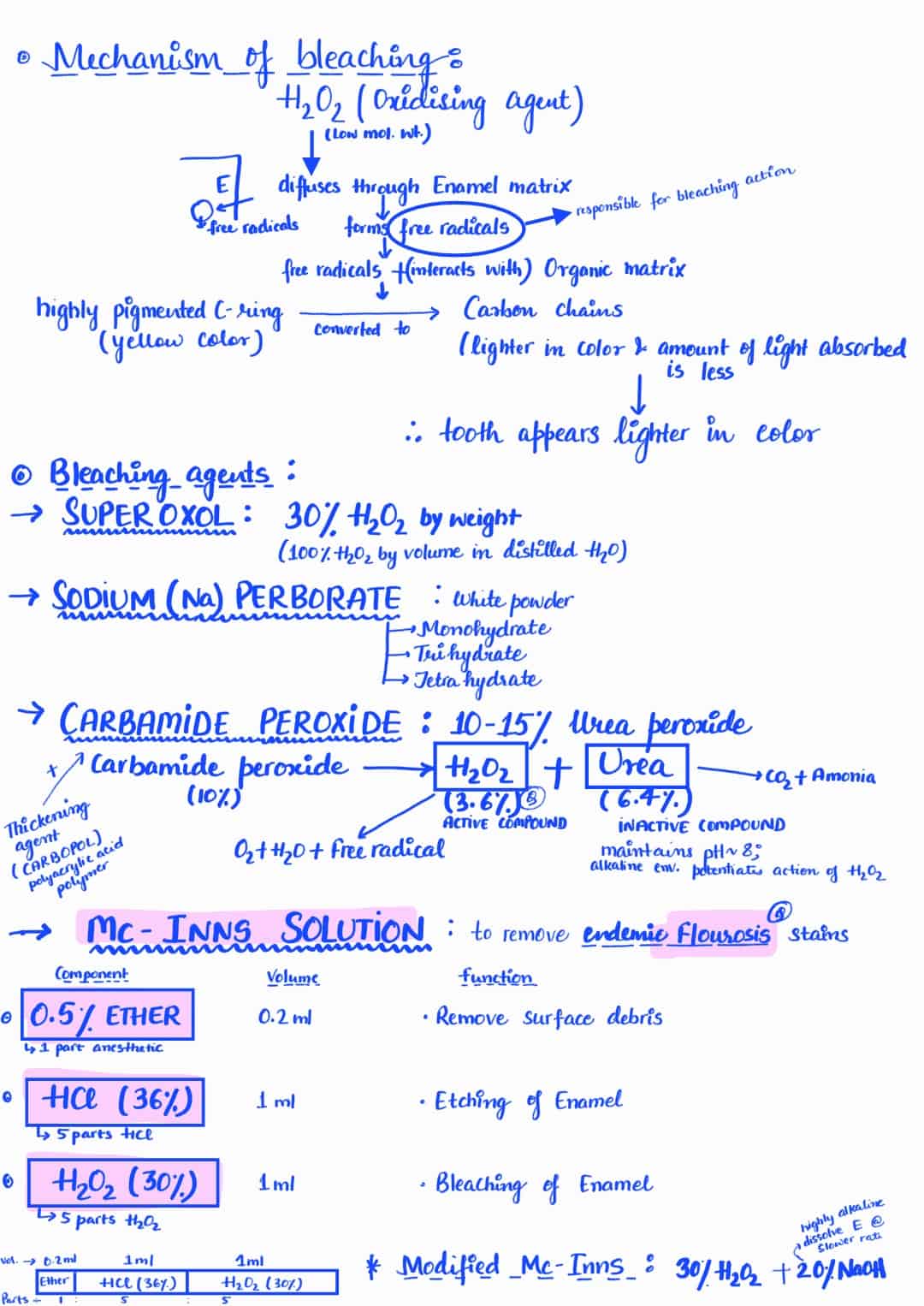 Endodontics notes - extooth